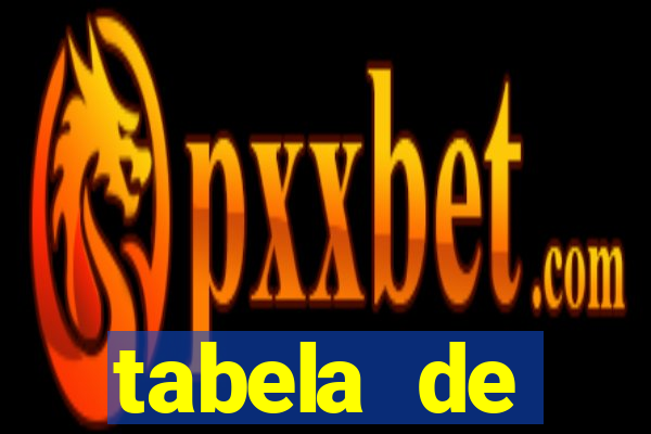 tabela de porcentagem dos slots pg